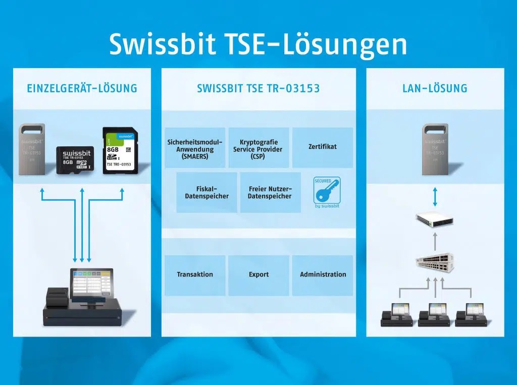 TSE, DSFINV-K