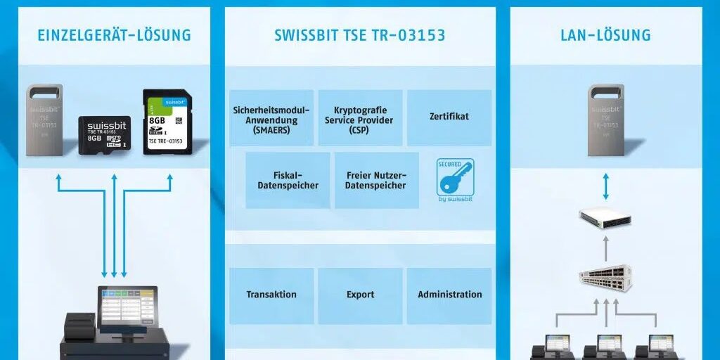 TSE, DSFINV-K
