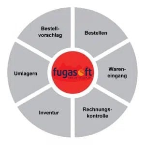 FugaSoft ERP